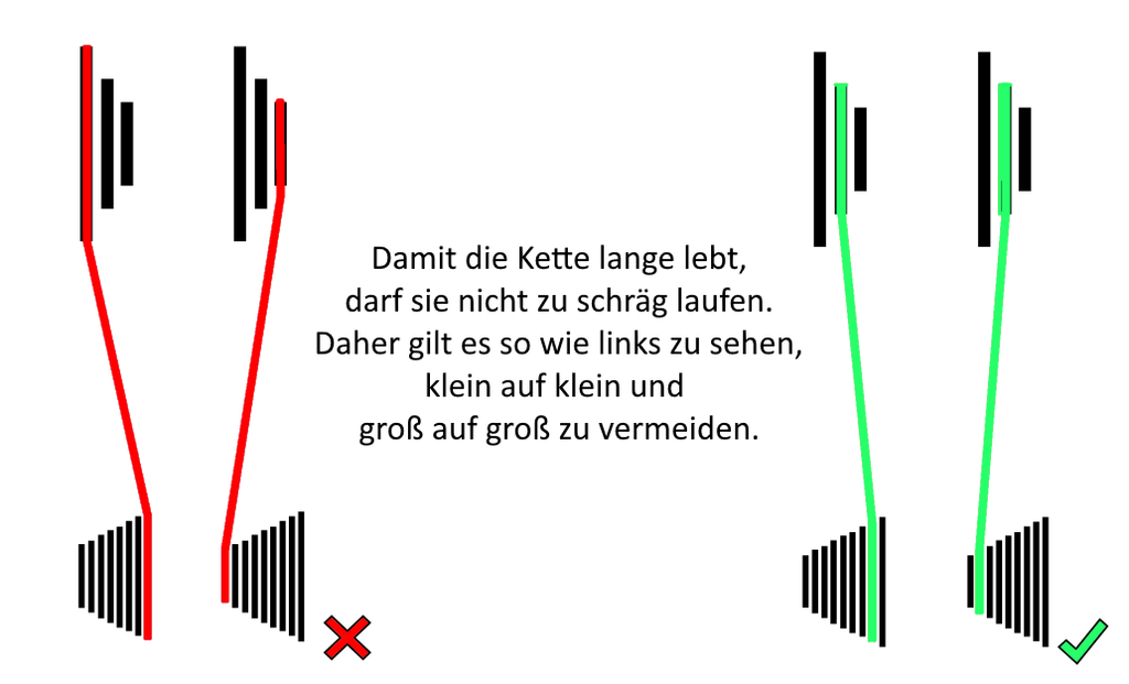 Mit dem E-Bike richtig schalten